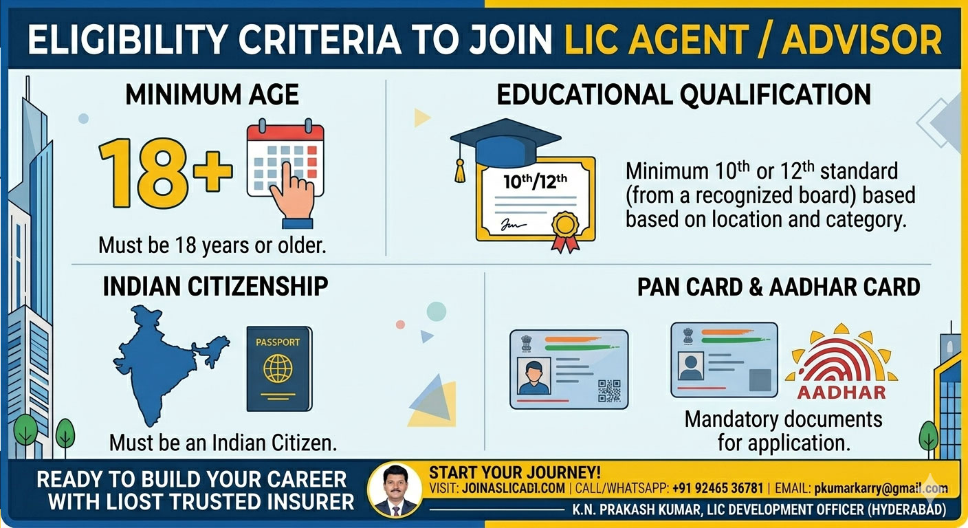 Eligibility Criteria to Join LIC