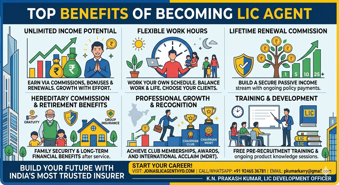 Top Benefits of Becoming LIC Agent